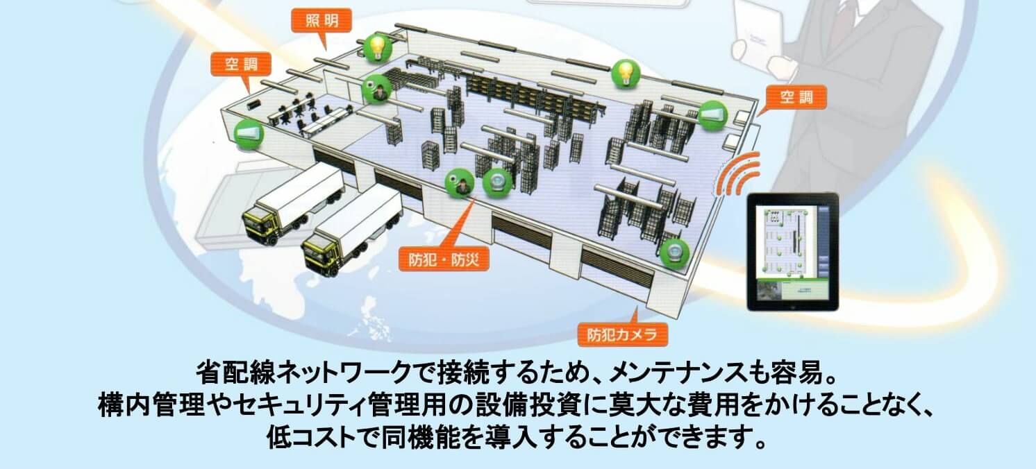 スマート設備管理 - F＆Lソリューション
